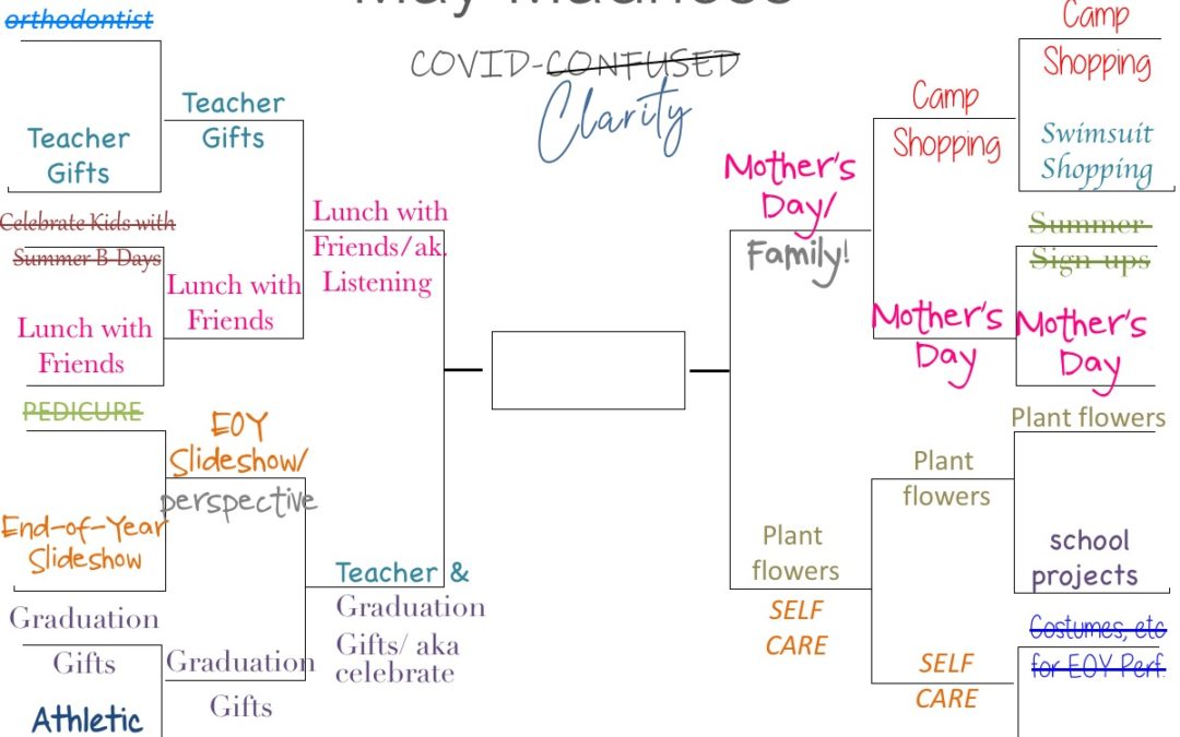 May Madness – Covid Clarity