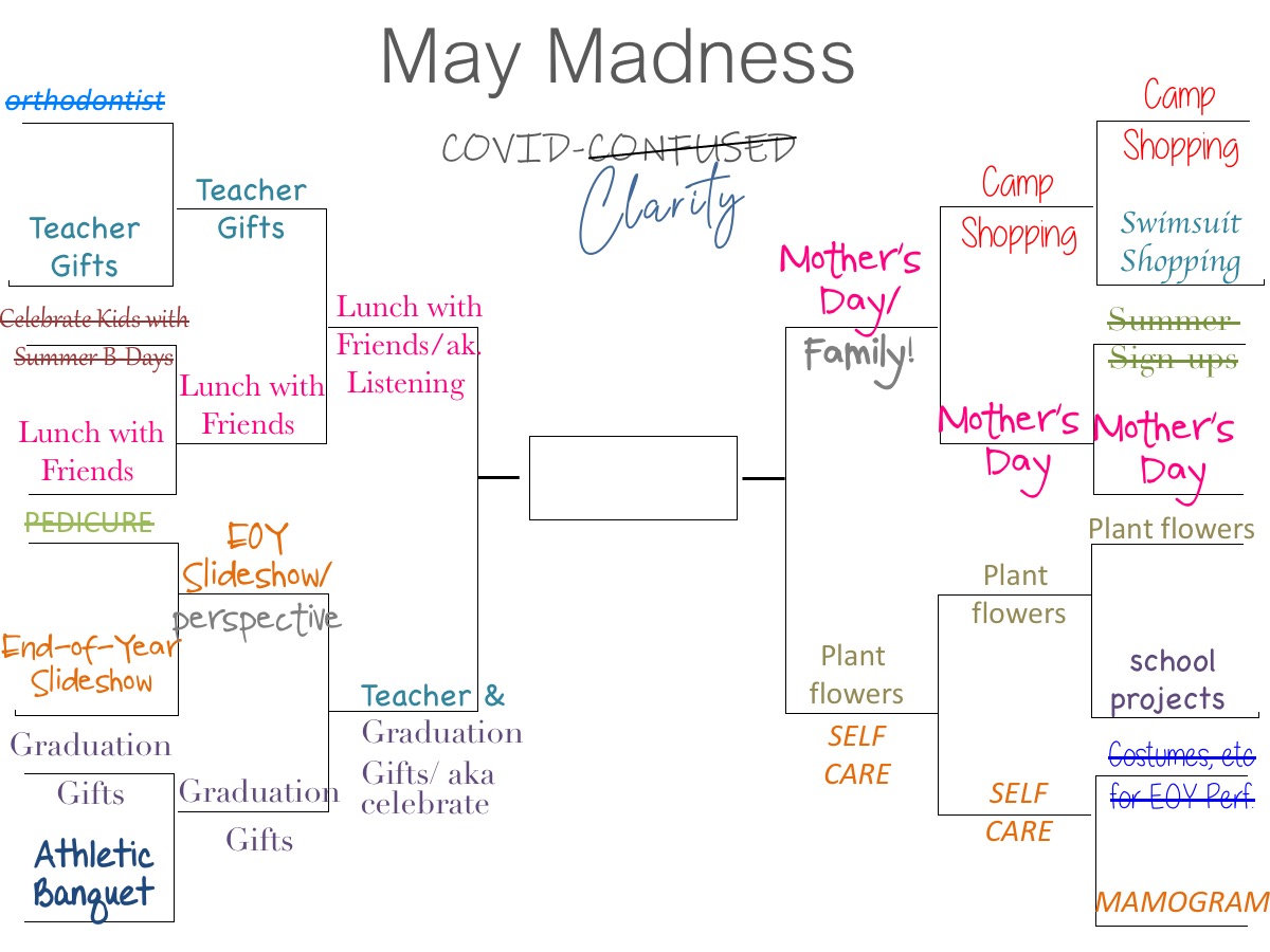 May Madness – Covid Clarity